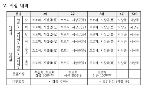 문체부장관기 전국 파크골프대회 참가신청