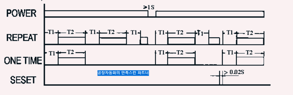 타이머 차트에 대한 사진