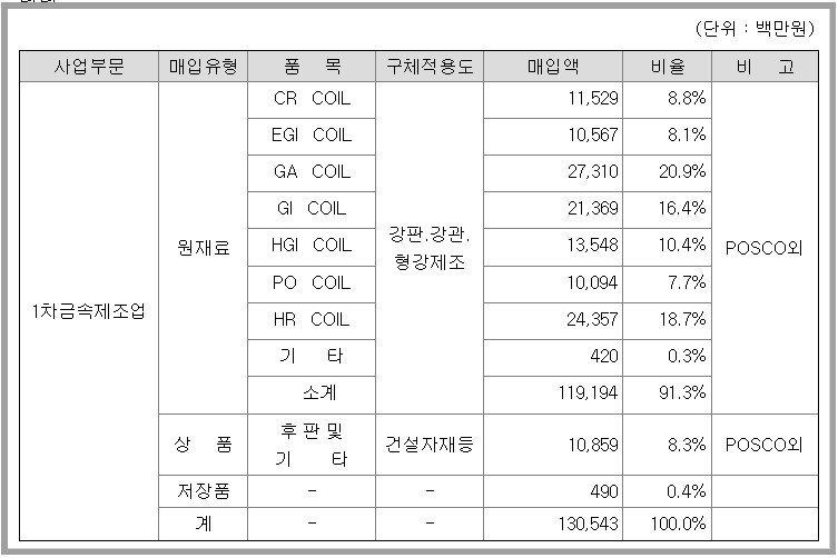 부국철강_원재료수급