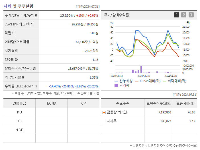 한농화성_기업개요