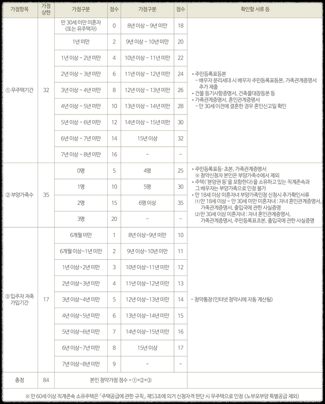 서울 분양 도봉구 도봉동 &#39;도봉 금호어울림 리버파크&#39; 일반분양 청약 정보 (일정&#44; 분양가&#44; 입지분석)