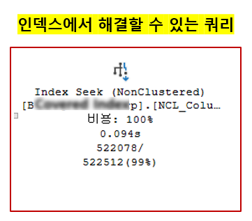  [SQL Server] 인덱스 Included Column이 무엇일까?(feat. Covering Query, Covered Index)