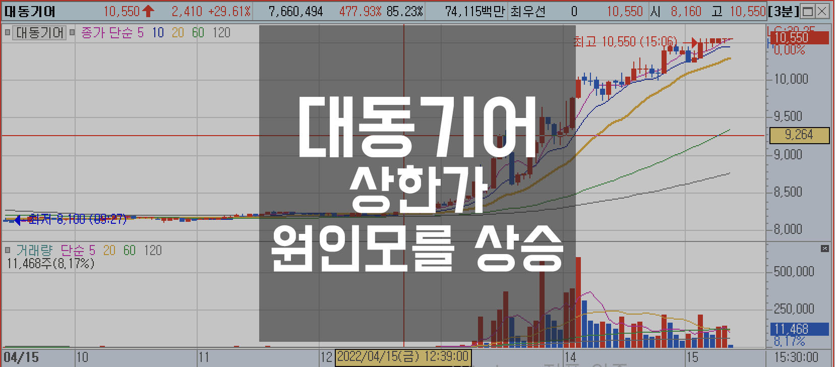  대동기어 상한가 차트 원인모를 상승과 주가