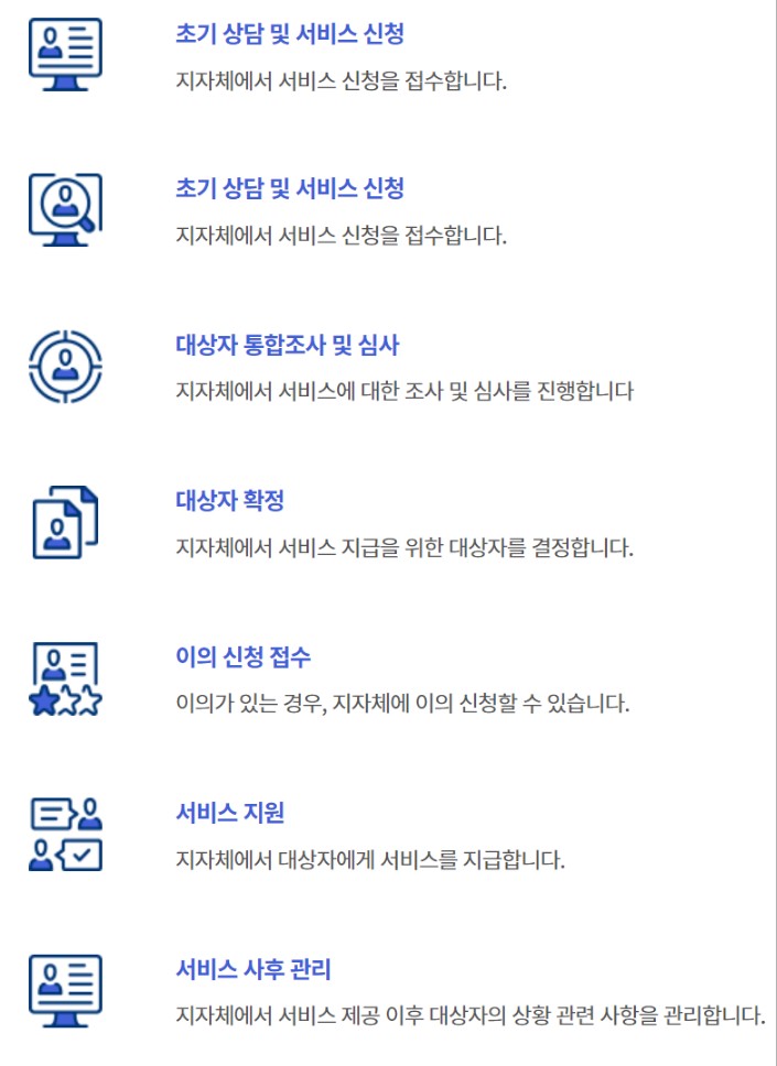 청년 월세 지원 처리절차