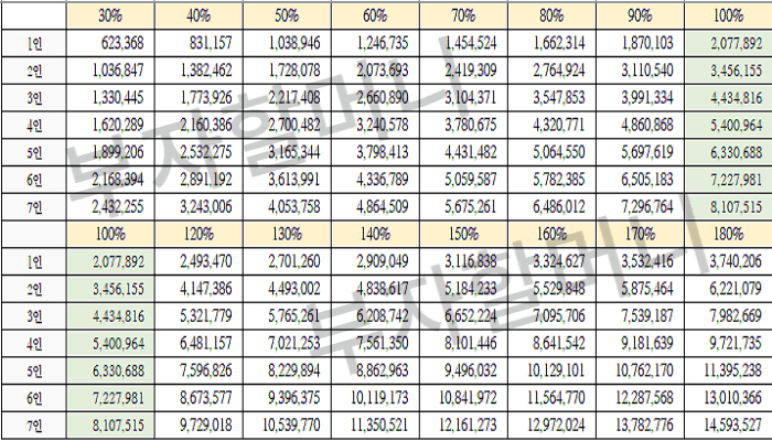 2023년 중위소득