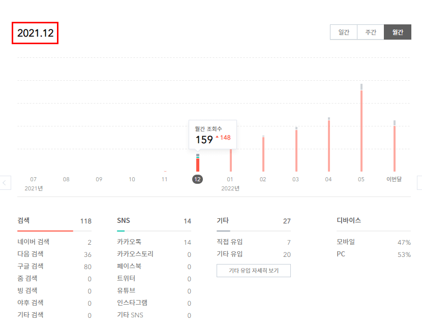 2021년 12월