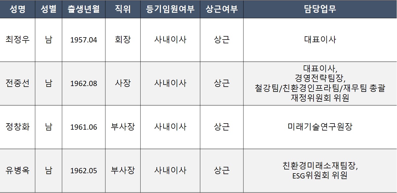 포스코홀딩스 임원