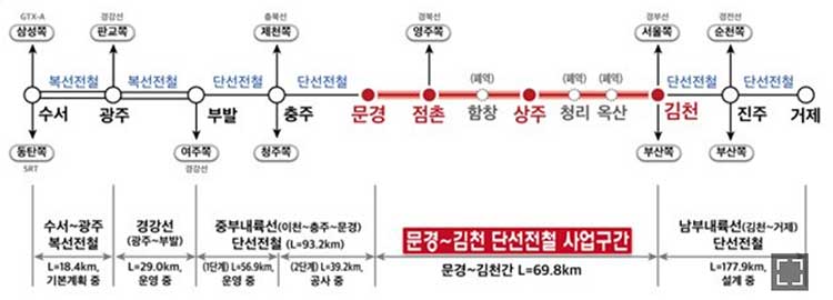 문경~김천 중부내륙철도 노선도