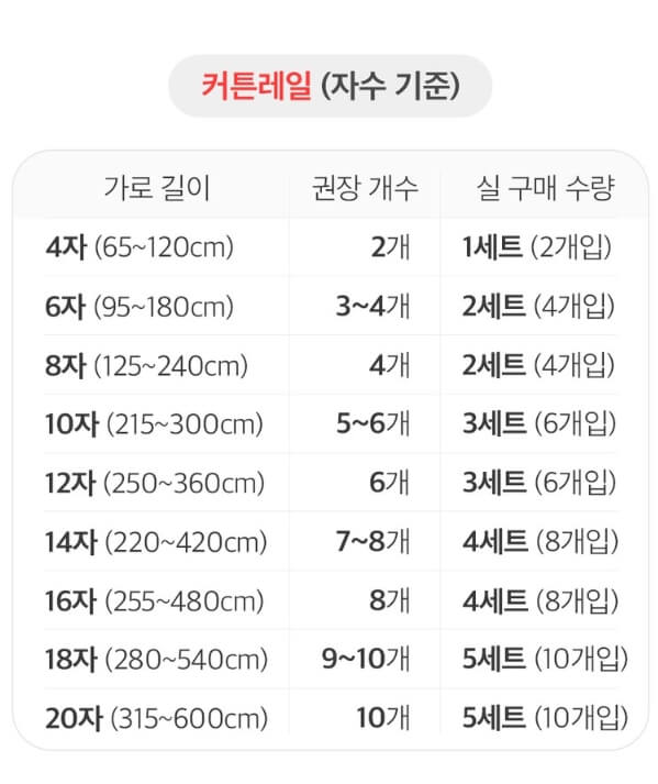 블라인드 셀프 설치 방법