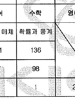 확률과 통계 수능 원점수 92점의 수학 공부법 후기 확률과 통계 수능 원점수 92점의 수학 공부법 후기