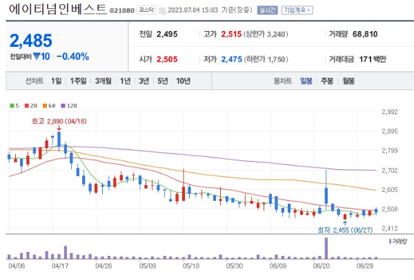 비트코인 관련주 에이티넘인베스트 주가 전망