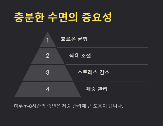충분한 수면의 중요성
