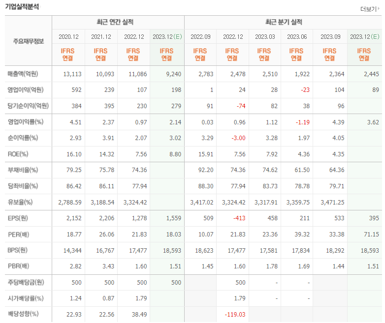 엠씨넥스 기업실적