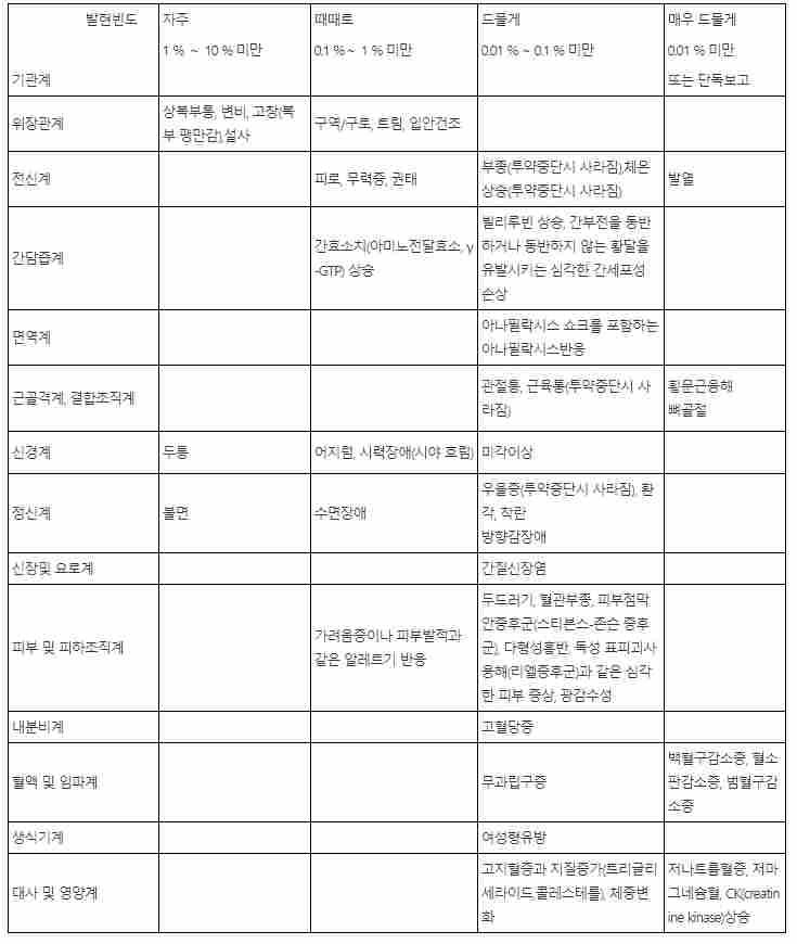 환인제약 판토스탁정 20mg(판토프라졸 20mg)