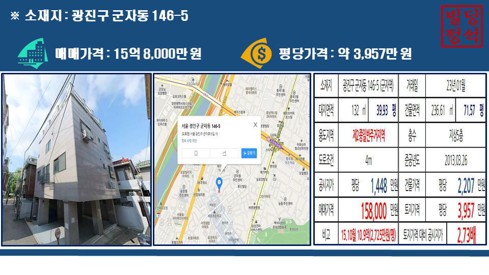 광진구 군자동 146-5번지, 매매가격 15억 8,000만 원, 평당 가격 3,957만 원