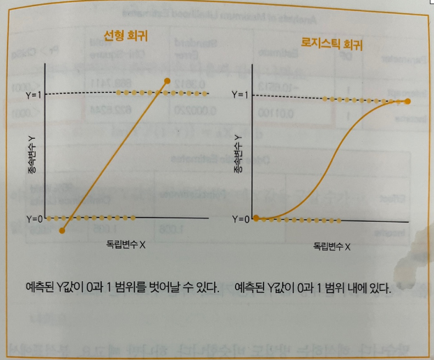  [데이터 분석] 06. 로지스틱 회귀