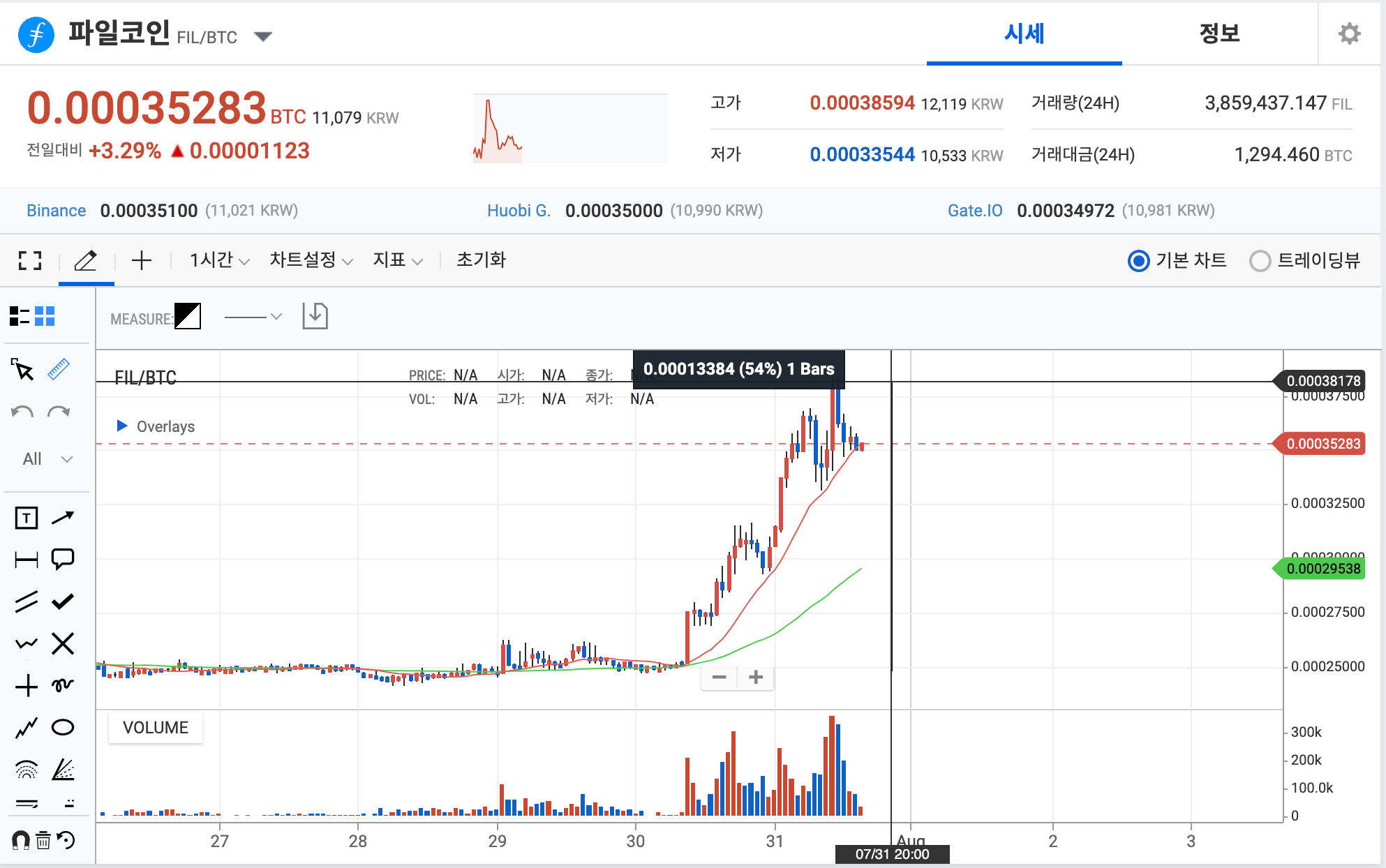 파일코인 가격