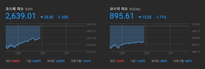  어쩌나!...금리가 도대체 뭔지...환율 폭등에 주가는 날개 없는 추락