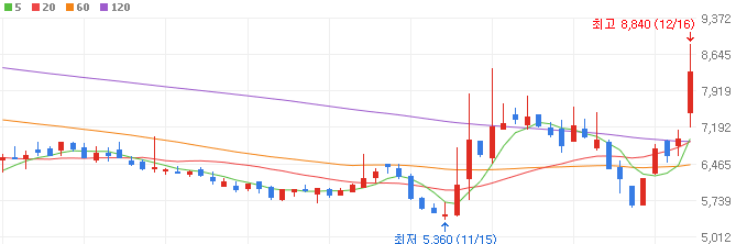 자율주행-관련주-인포뱅크-주가