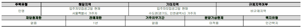 강변역 센트럴 아이파크 아파트 청약 기본 조건 표