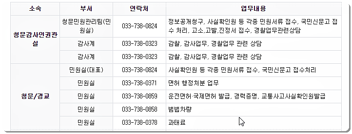 원주경찰서 민원실 전화번호