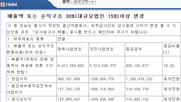 - 죽음에서 돌아온 현대상선 HMM 주식, 주가 10