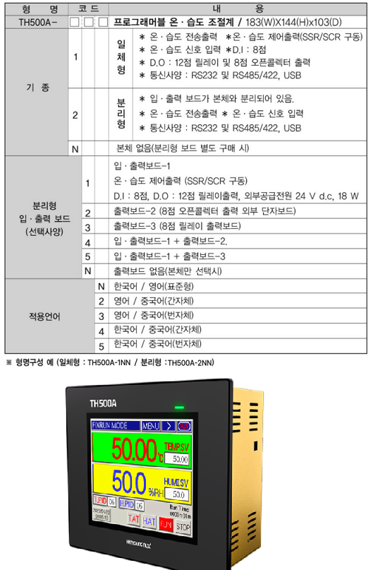 한영NUX 프로그래머블 온도 컨트롤러 TH500A 시리즈의 주문 형번을 표시한 사진