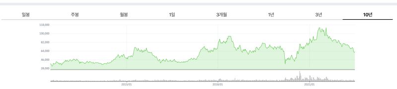 한국금융지주