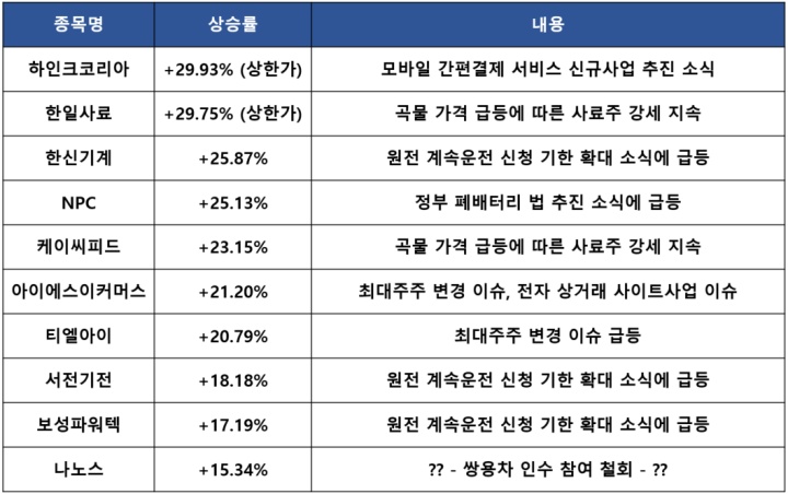  탈원전 뒤집기 원전 18기 수명 늘린다 : 특징주 및 마감시황