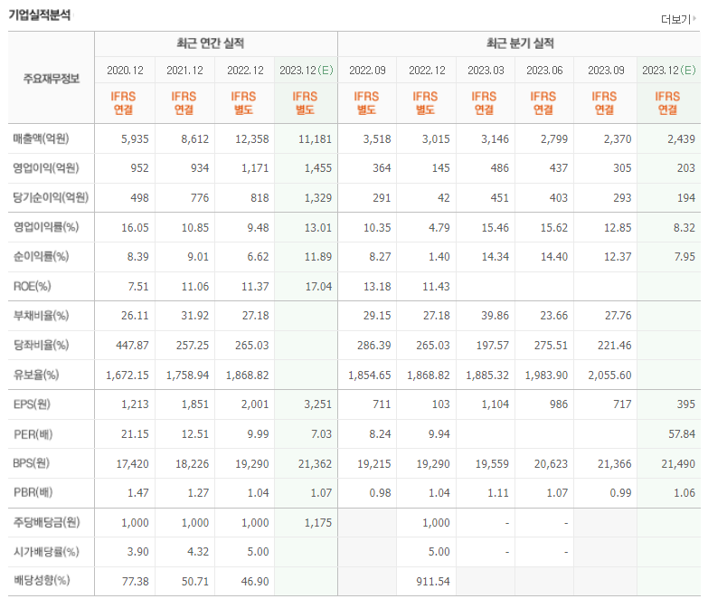 요소수 관련주 TOP 3