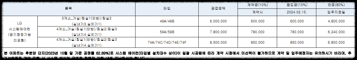 서울 마지막 분양가 상한제 단지 서울 송파구 문정동 &#39;힐스테이트e편한세상문정&#39; 일반분양 청약 정보 (일정&#44; 분양가&#44; 입지분석)