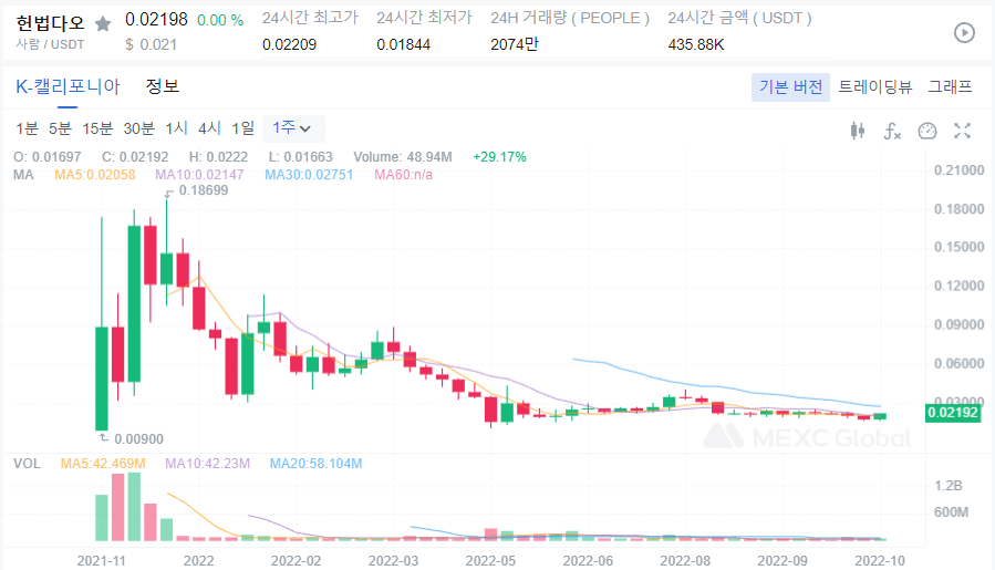  PEOPLE 코인 전망 피플 코인 전망 피플 코인 상승세 시작?