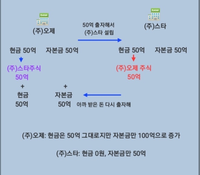  대기업이 원하는 상호출자가 금지된 진짜 이유?