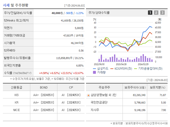 삼성카드_기업개요