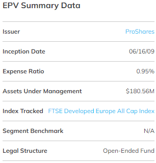 EPV ETF 기본 정보 요약 표