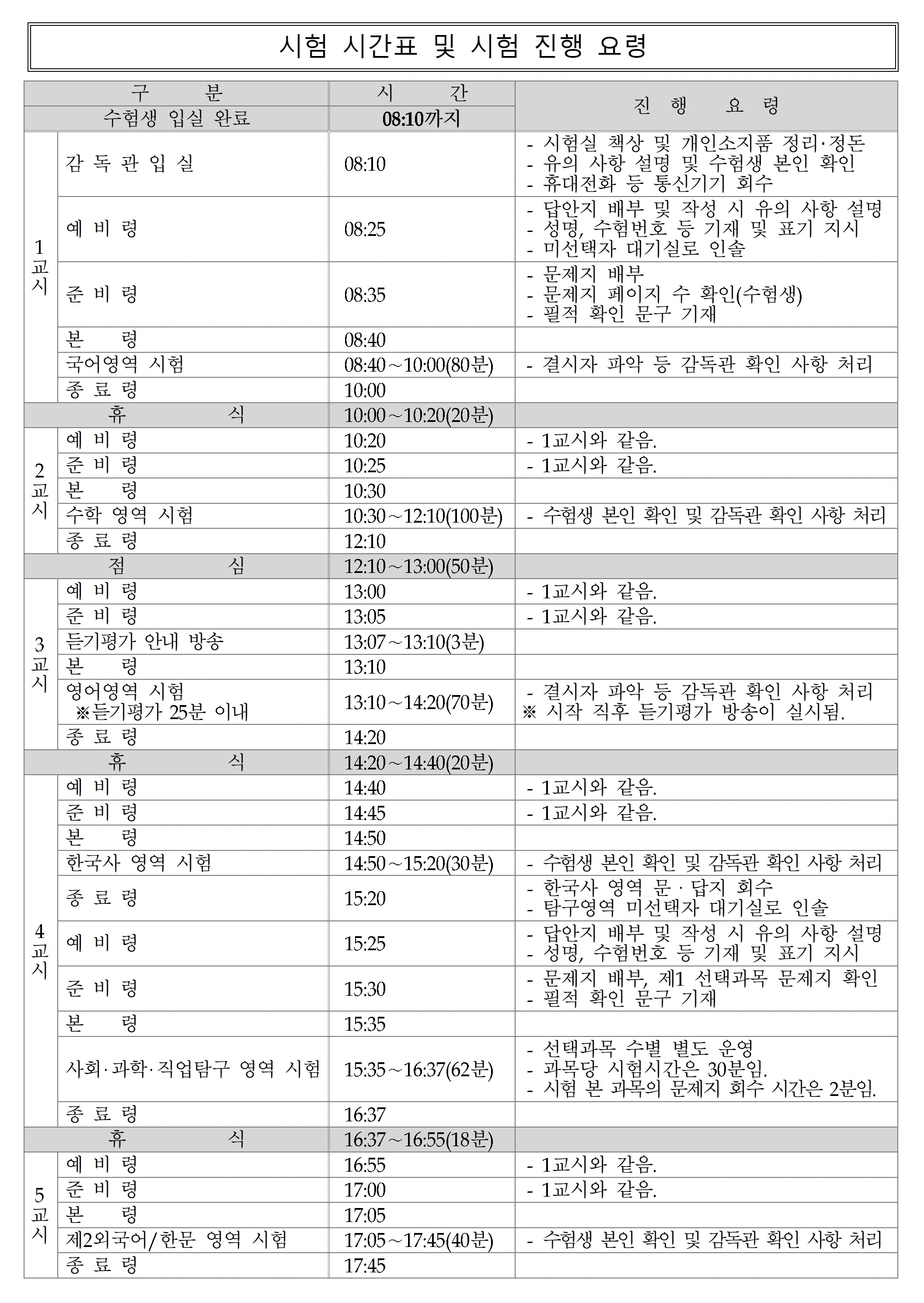 시험 시간표 및 시험 진행 요령