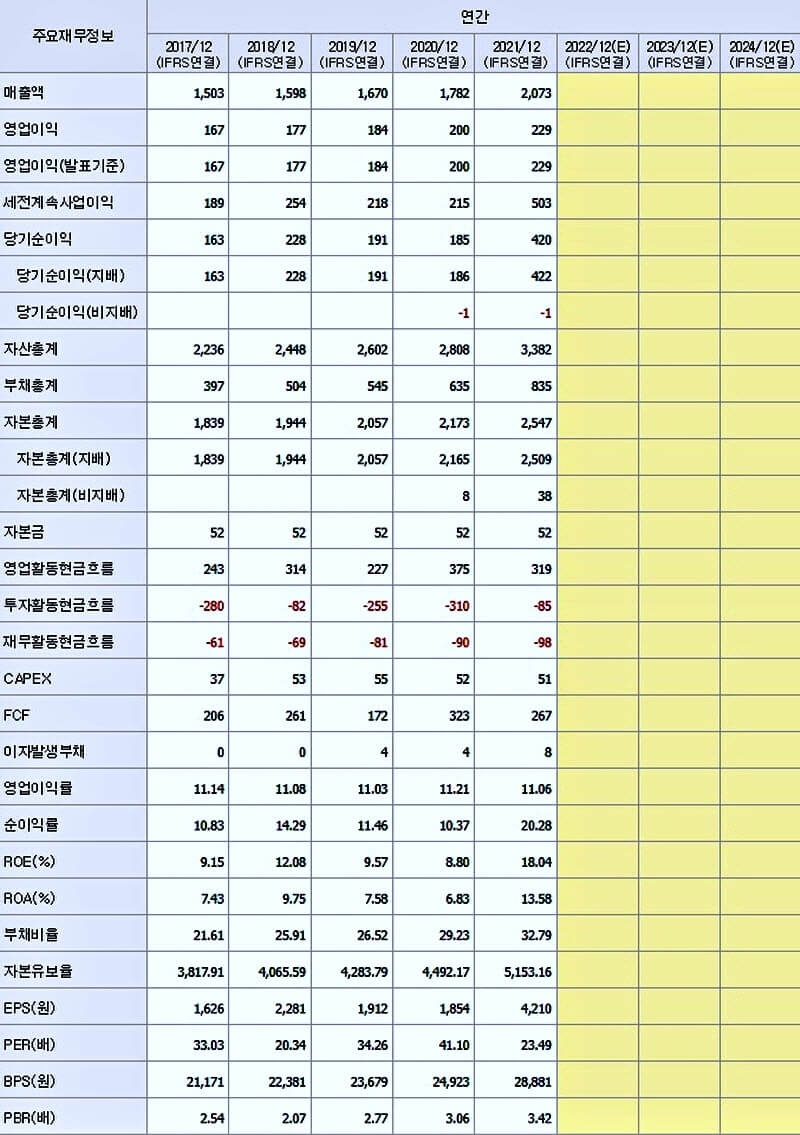주가-상태-점검-목적으로-재무제표-확인