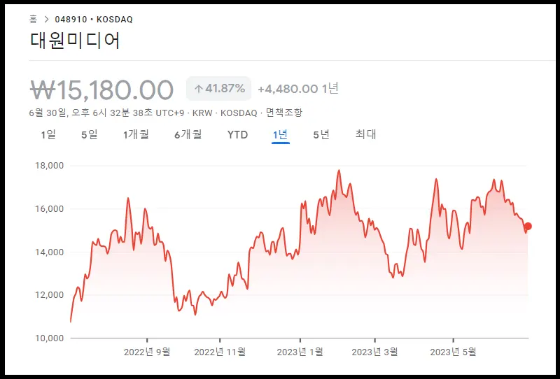 대원미디어-52주신고가