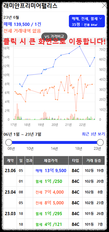 구의역 롯데캐슬 이스트폴(자양1구역) 일반분양 청약 정보 (일정&#44; 분양가&#44; 입지분석)