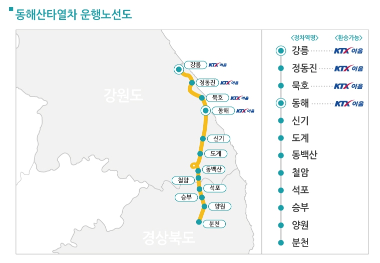 동해산타열차 예매 방법