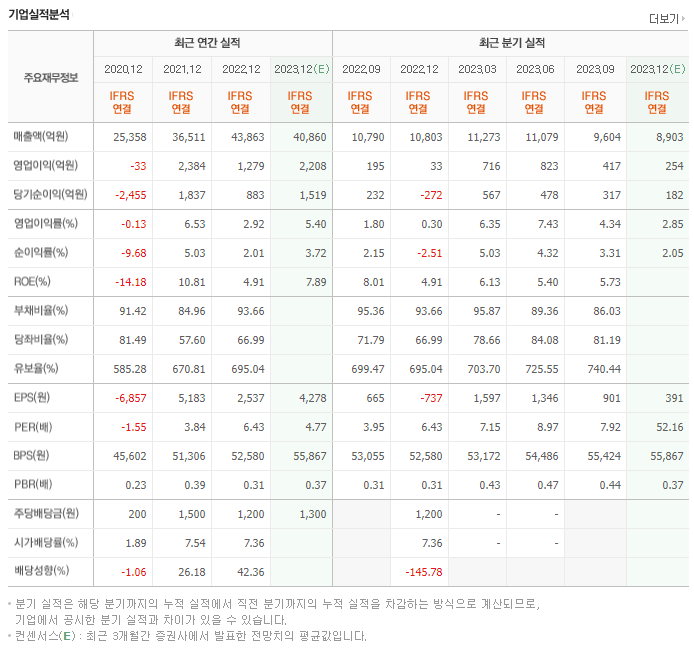 세아베스틸지주_실적자료