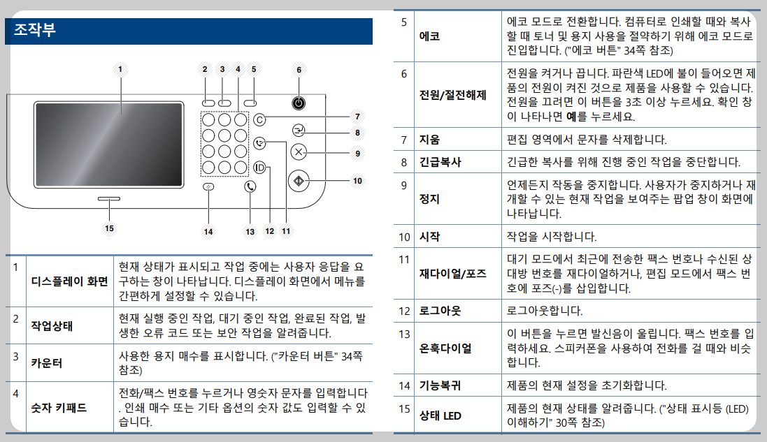 조작부