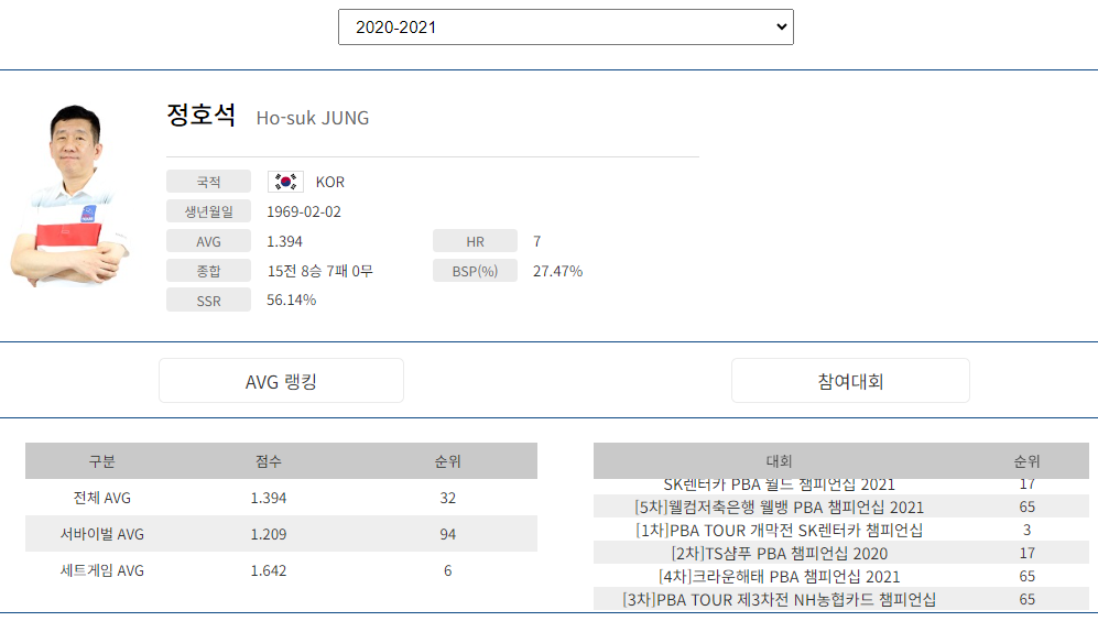 프로당구 2020-21시즌, 정호석 당구선수 프로필