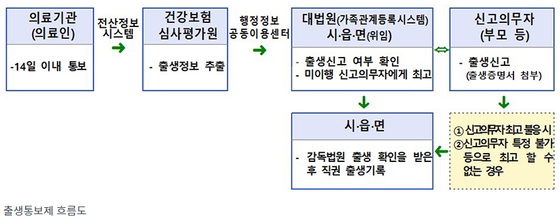 흐름도