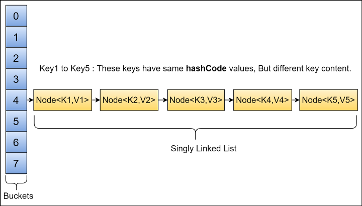 java HashMap source code 살펴보기