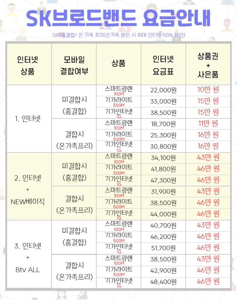 춘천 LG 헬로비전, 온라인으로 많은 현금을 주는 안전한 장소 13