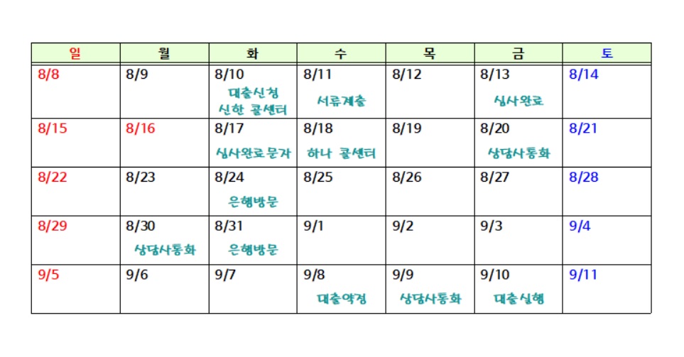 보금자리론 진행 일정