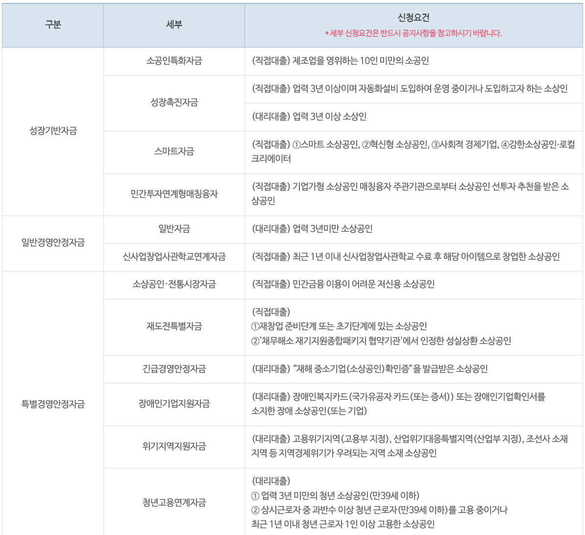 소상공인정책자금&#44; 소상공인시장진흥공단&#44; 소상공인 대출&#44; 대출