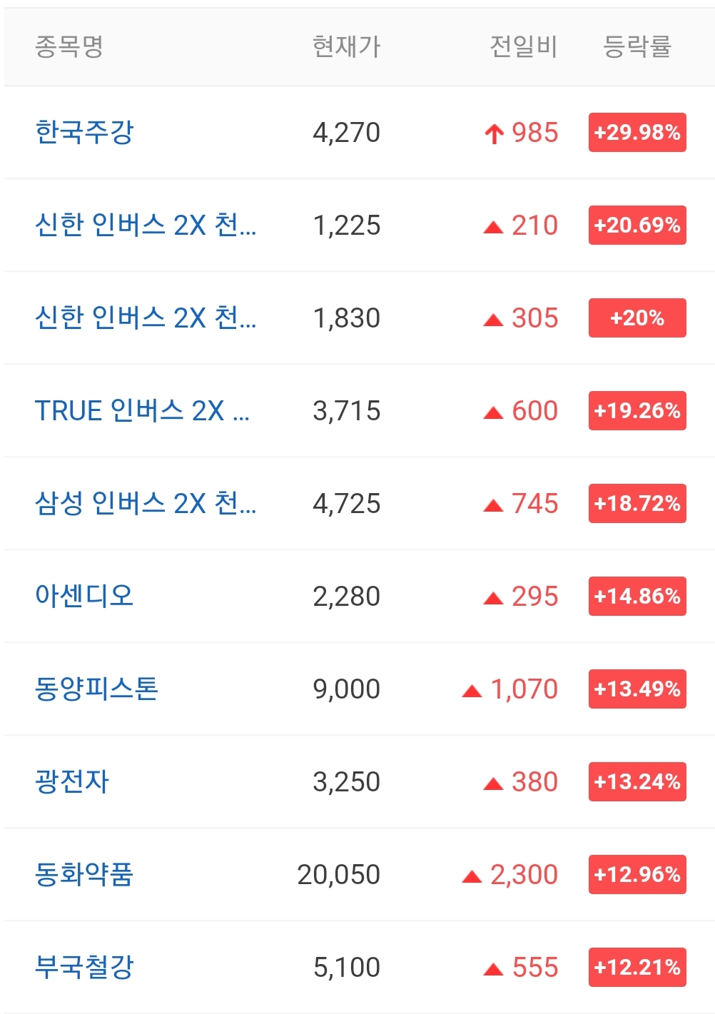  오늘의 상한가 종목 안내 20211007 / 한국주강 주가 전망 / 위메이드맥스 주가 전망 / 덱스터 주가 전망 / 쇼박스 주가 전망