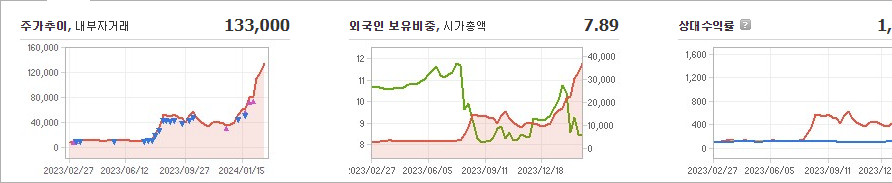 신성델타테크 주가 요약해보자 - 신성델타테크 주가 - 모든 영역 신성델타테크 주가 요약해보자 - 신성델타테크 주가 - 모든 영역